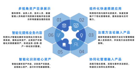 金融机构如何实现协同化与智能化数据治理能力跃迁？